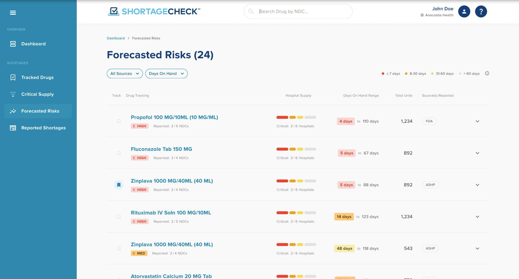 ShortageCheck One Pager